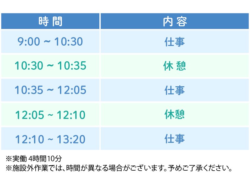 北四番丁の1日のスケジュール